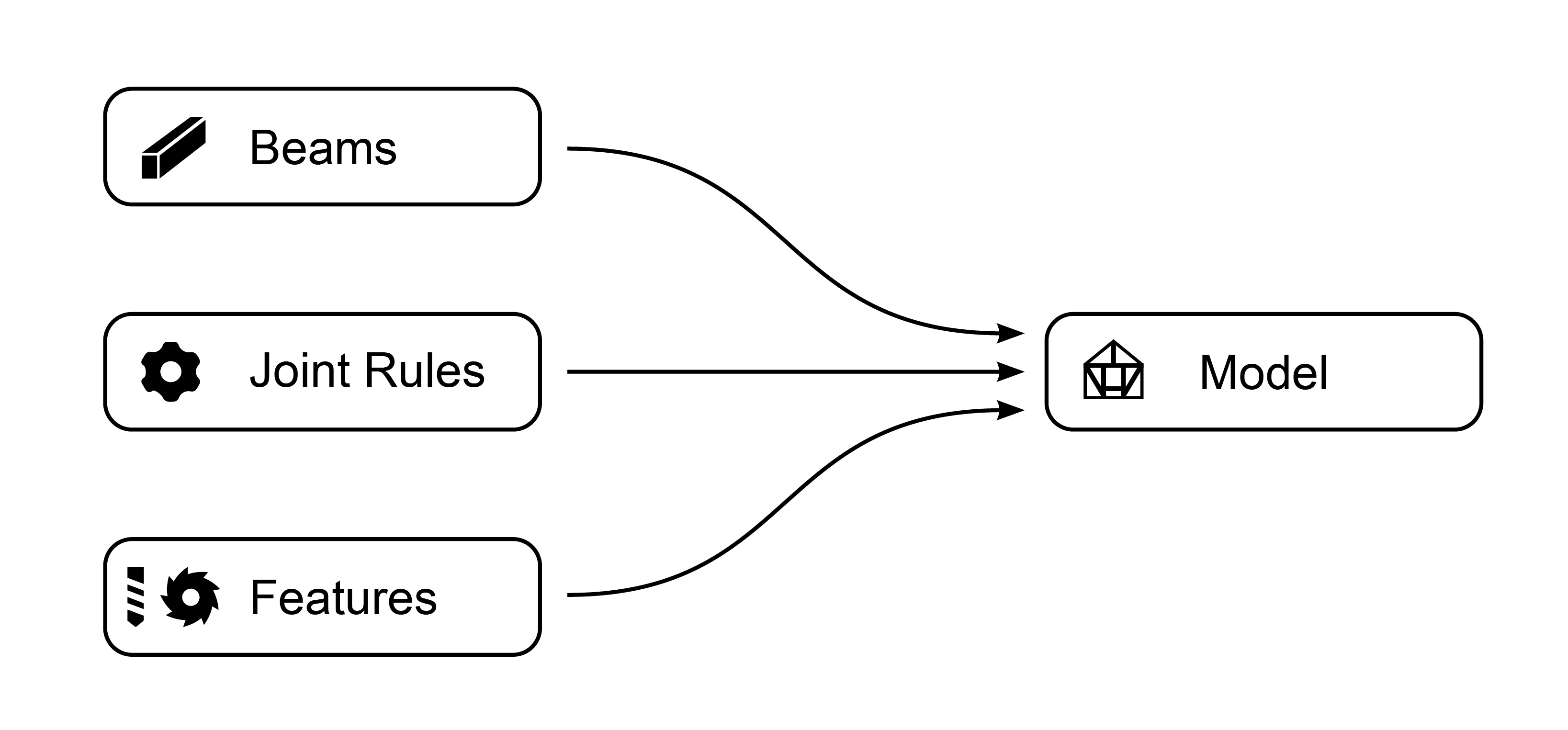 Workflow Diagram