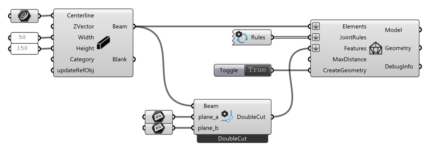 Double Cut