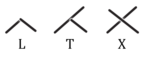 Joint Topologies