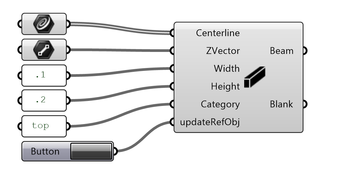 Beam Component