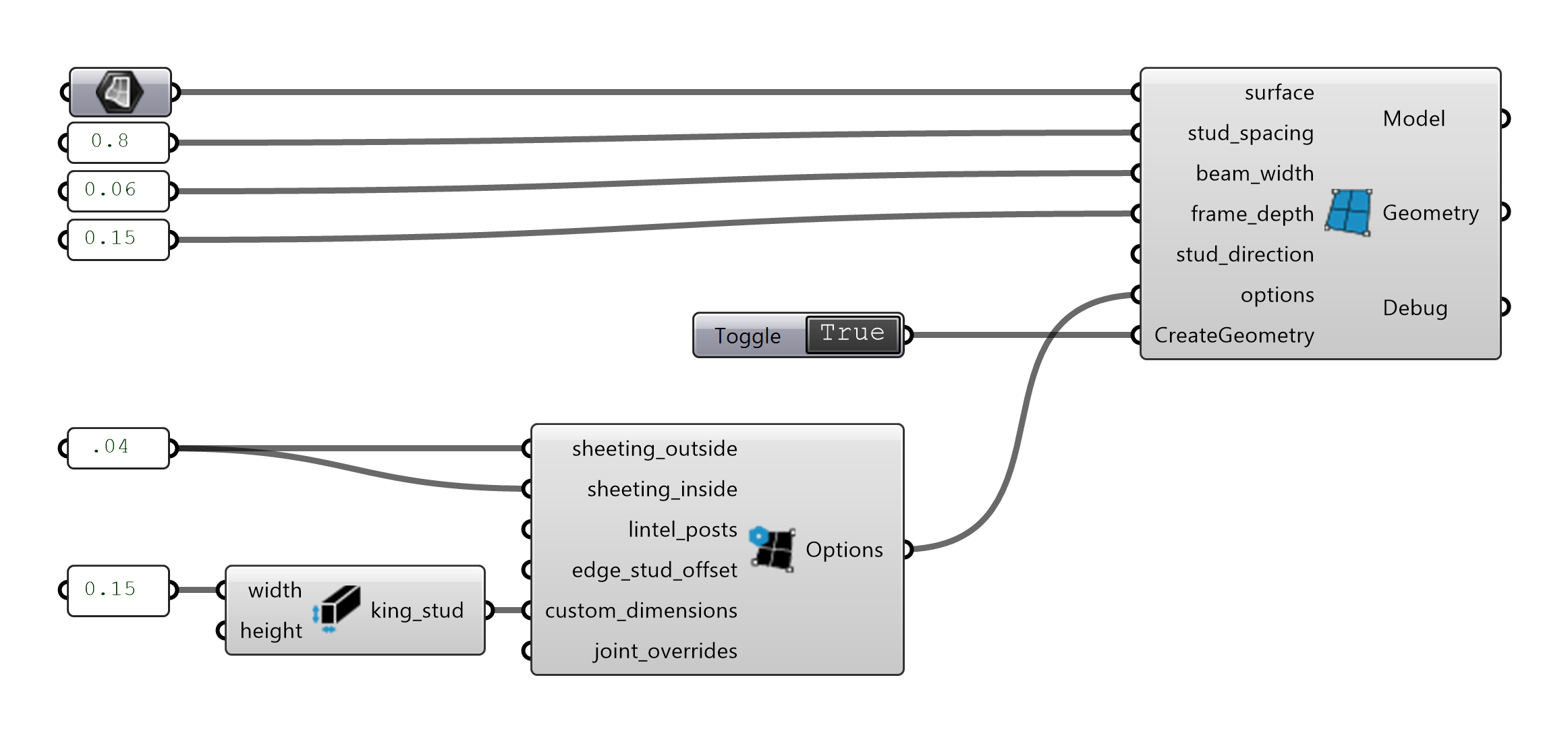 Design Workflow