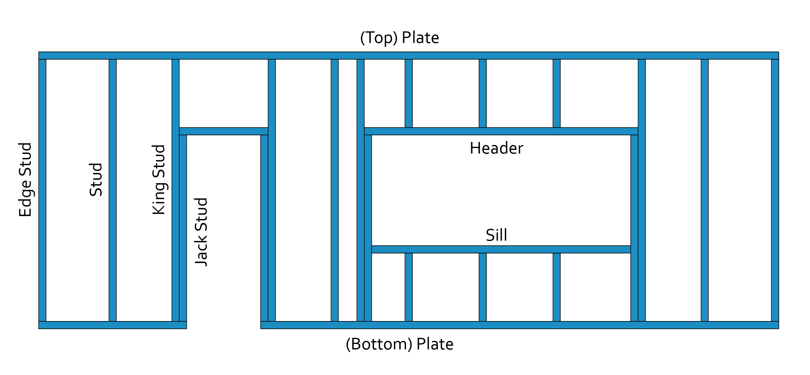 Design Model Diagram