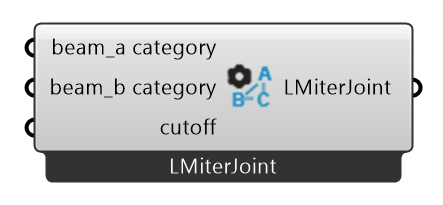 Category Joint Rules