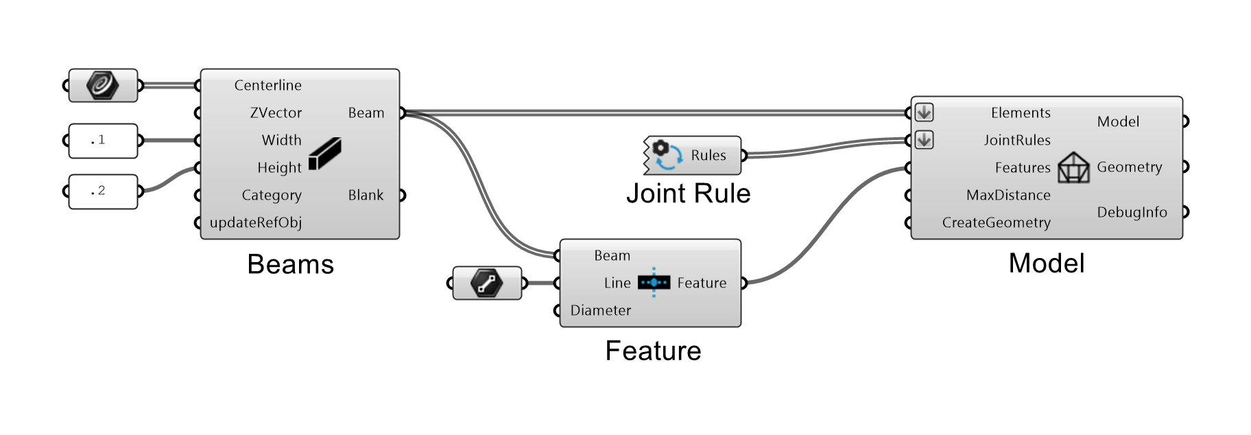 Workflow Example