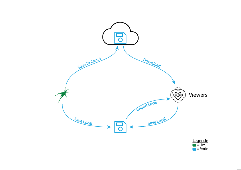 Radii data save options