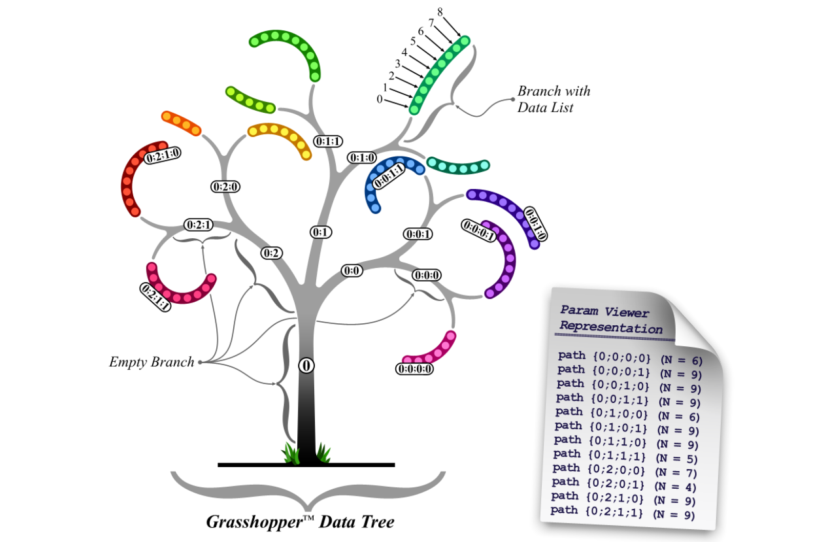 Data Tree I
